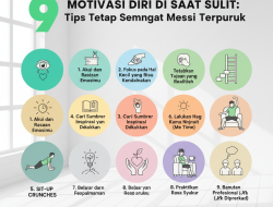 Bangkit dari Keterpurukan: Panduan Lengkap Motivasi Diri di Saat Tersulit