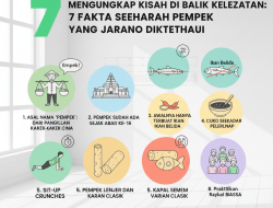 Mengungkap Kisah di Balik Kelezatan: 7 Fakta Sejarah Pempek yang Jarang Diketahui