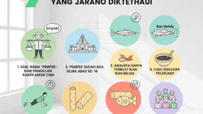 Mengungkap Kisah di Balik Kelezatan: 7 Fakta Sejarah Pempek yang Jarang Diketahui