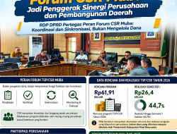 RDP DPRD Akhiri Kesimpangsiuran CSR Muba, Forum Diperkuat untuk Koordinasikan Dunia Usaha